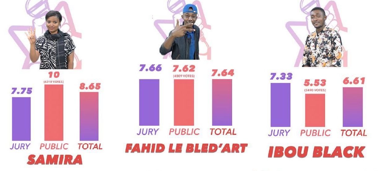 image Nyora : De la finale à la prochaine édition