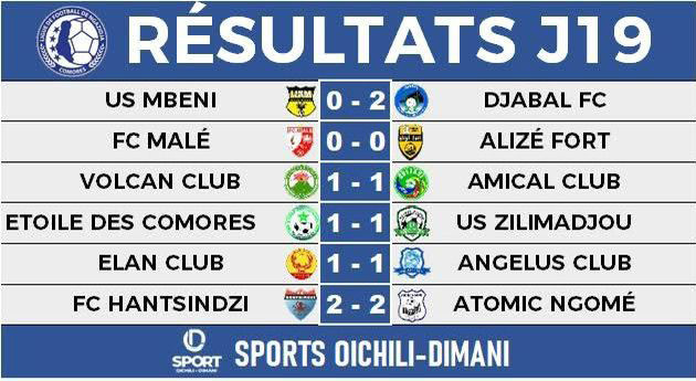 image Championnat D1 :  Incertitude à trois journées de la fin